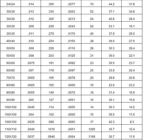 ȫʢ���P䓺Y�W��ҊĿ���z��